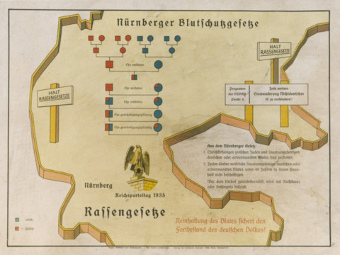 Eugenics poster entitled “The Nuremberg Law for the Protection of Blood and German Honour”. The illustration is a stylized map of the borders of central Germany upon which is imposed a schematic of the forbidden degrees of marriage between Aryans and non-Aryans and the text of the Law for the Protection of German Blood. The German text at the bottom reads, “Maintaining the purity of blood ensures the survival of the German people”. US Holocaust Memorial Museum, courtesy of Hans Pauli